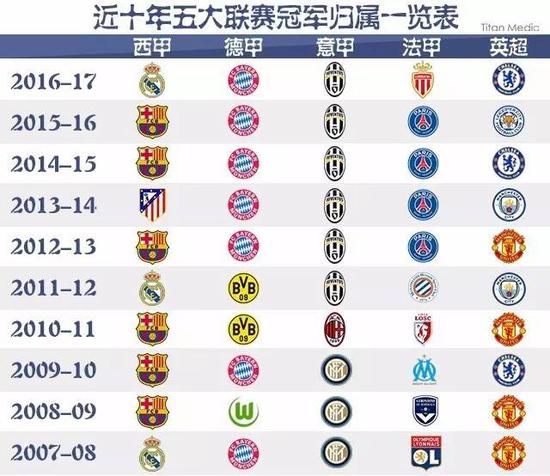 的转会国际